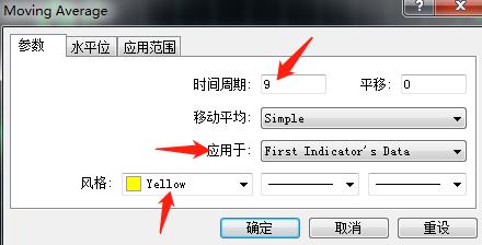 在MT4上怎么将均线指标与MACD指标叠加在一起？