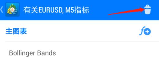 手机端MT4上添加的技术指标怎么进行修改或者删除？