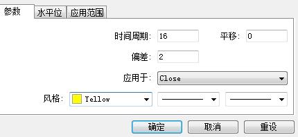 在MT4上面添加技术指标时直接添加的和拖拽添加的有什么区别？