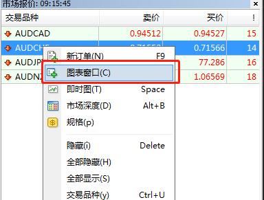 为什么MT4上的K线图没有显示？K线图怎么不见了？