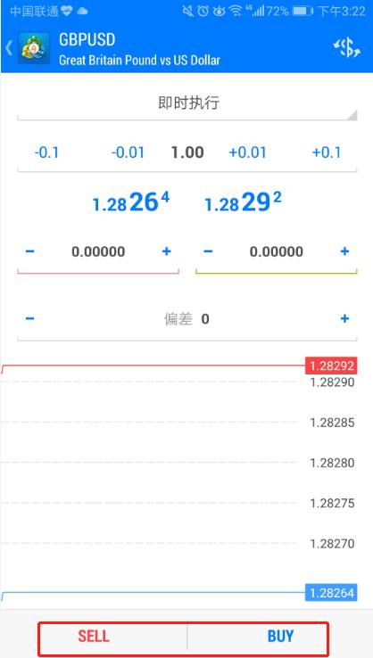 手机版MT4怎么开仓、平仓？