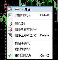 怎么在MT4图表上面添加箭头？已添加的怎么修改或删除？
