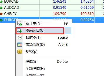 在MT4上怎么添加布林带技术指标？